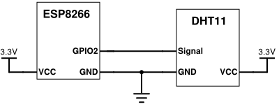 Connection diagram between DHT11 and ESP8266.