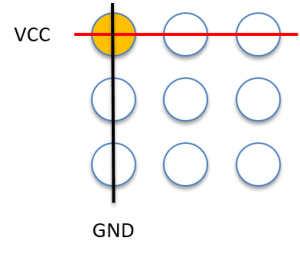 Configuration to turn on LED [1,1].