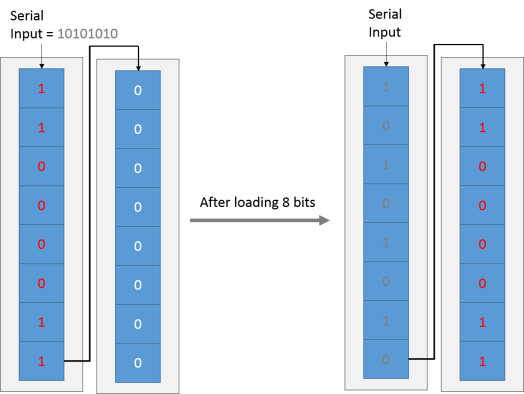 Two 74HC595 chained.png