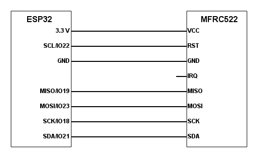 ESP32 MFRC522 connection diagram.png