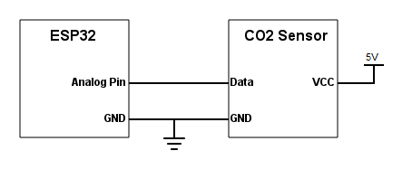 ESP32 CO2 sensor schematic